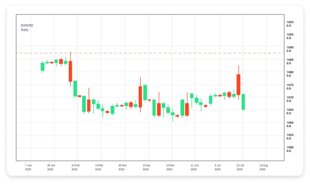 Understanding the Dynamics of Online Forex Trading 1936400688 Understanding the Dynamics of Online Forex Trading 1936400688